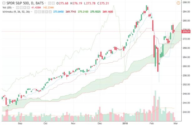 Top Trading Indicators Every Trader Should Know Top Trading Indicators Every Trader Should Know - image10