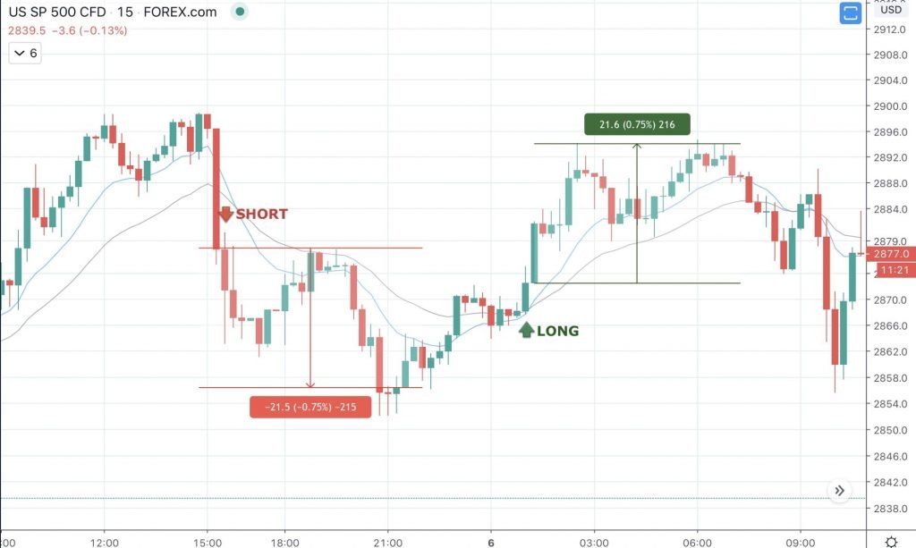 Day Trading Guide: How to Get Started Day Trading Day Trading Guide: How to Get Started Day Trading - image3 2 1024x613