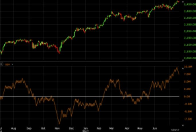 Top Trading Indicators Every Trader Should Know Top Trading Indicators Every Trader Should Know - image3