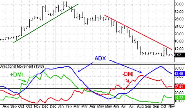 Top Trading Indicators Every Trader Should Know Top Trading Indicators Every Trader Should Know - image4