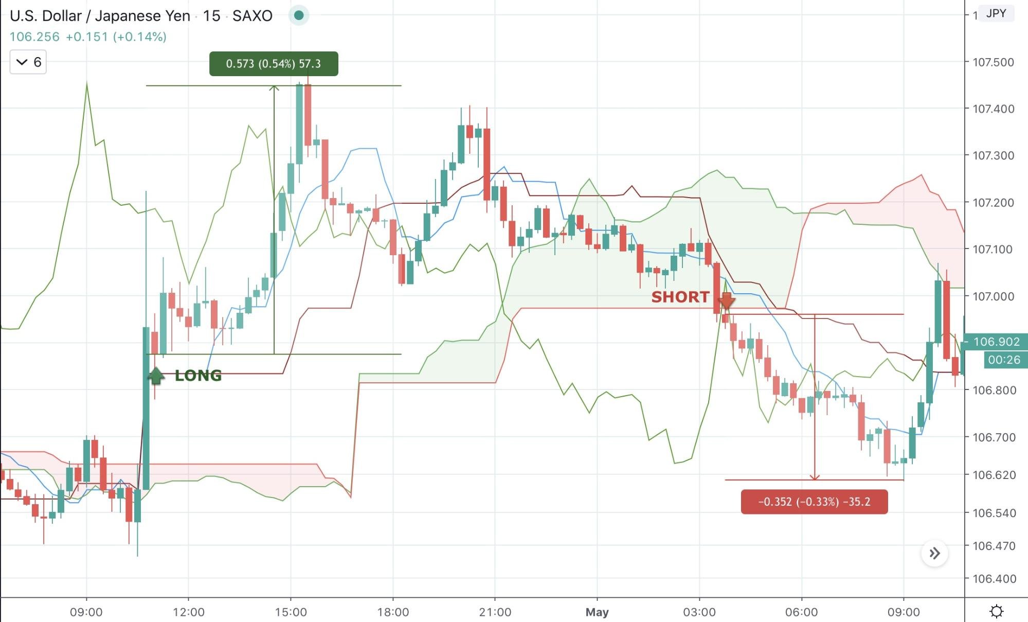 Day Trading Guide: How to Get Started Day Trading Day Trading Guide: How to Get Started Day Trading - image5 2