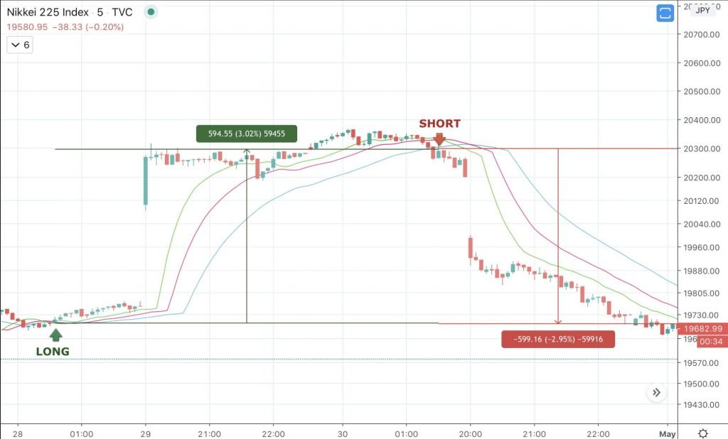 Day Trading Guide: How to Get Started Day Trading Day Trading Guide: How to Get Started Day Trading - image6 2 1024x618