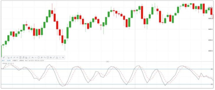 Top Trading Indicators Every Trader Should Know Top Trading Indicators Every Trader Should Know - image6
