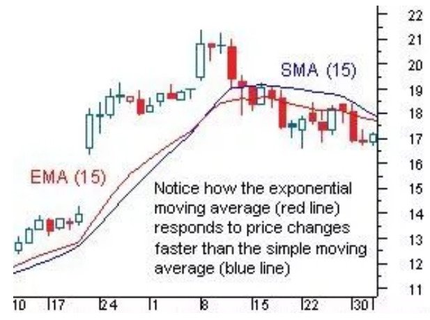 Top Trading Indicators Every Trader Should Know Top Trading Indicators Every Trader Should Know - image7