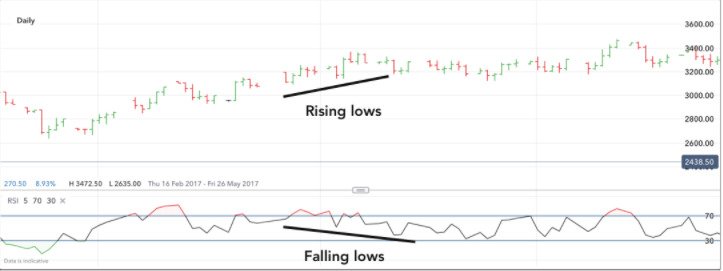 Top Trading Indicators Every Trader Should Know Top Trading Indicators Every Trader Should Know - image8