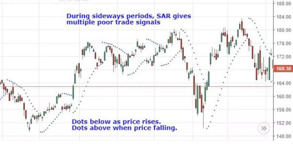 Top Trading Indicators Every Trader Should Know Top Trading Indicators Every Trader Should Know - image9