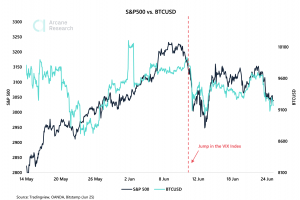 Crypto Market Report: Everything Bitcoin Trends Sideways, Spotlight on Ethereum and DeFi Crypto Market Report: Everything Bitcoin Trends Sideways, Spotlight on Ethereum and DeFi - screen shot 2020 06 26 at 2.08.54 pm 300x200