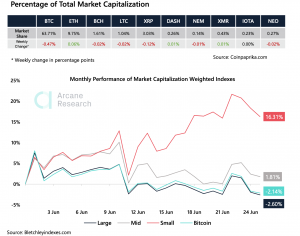 Crypto Market Report: Everything Bitcoin Trends Sideways, Spotlight on Ethereum and DeFi Crypto Market Report: Everything Bitcoin Trends Sideways, Spotlight on Ethereum and DeFi - screen shot 2020 06 26 at 2.09.19 pm 300x236