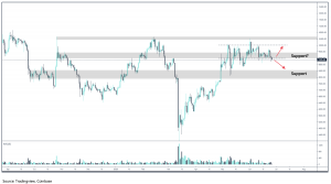 Crypto Market Report: Everything Bitcoin Trends Sideways, Spotlight on Ethereum and DeFi Crypto Market Report: Everything Bitcoin Trends Sideways, Spotlight on Ethereum and DeFi - screen shot 2020 06 26 at 2.10.59 pm 300x167