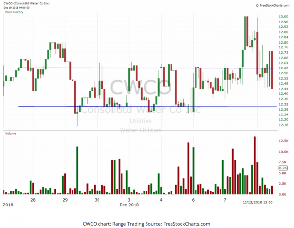 Five Bitcoin Day Trading Setups to Help You Make Money Five Bitcoin Day Trading Setups to Help You Make Money - image1 1 e1594914589615