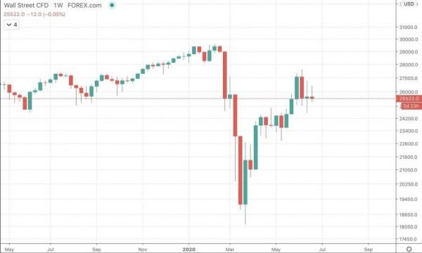 What is Volatility? Introduction To The Most Important Factor Driving Financial Markets What is Volatility? Introduction To The Most Important Factor Driving Financial Markets - image10 e1594913846898