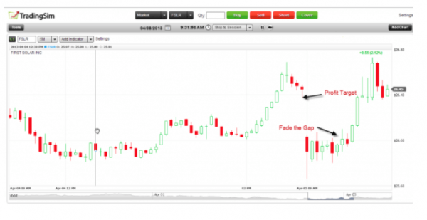 Five Bitcoin Day Trading Setups to Help You Make Money Five Bitcoin Day Trading Setups to Help You Make Money - image5 e1594914726326