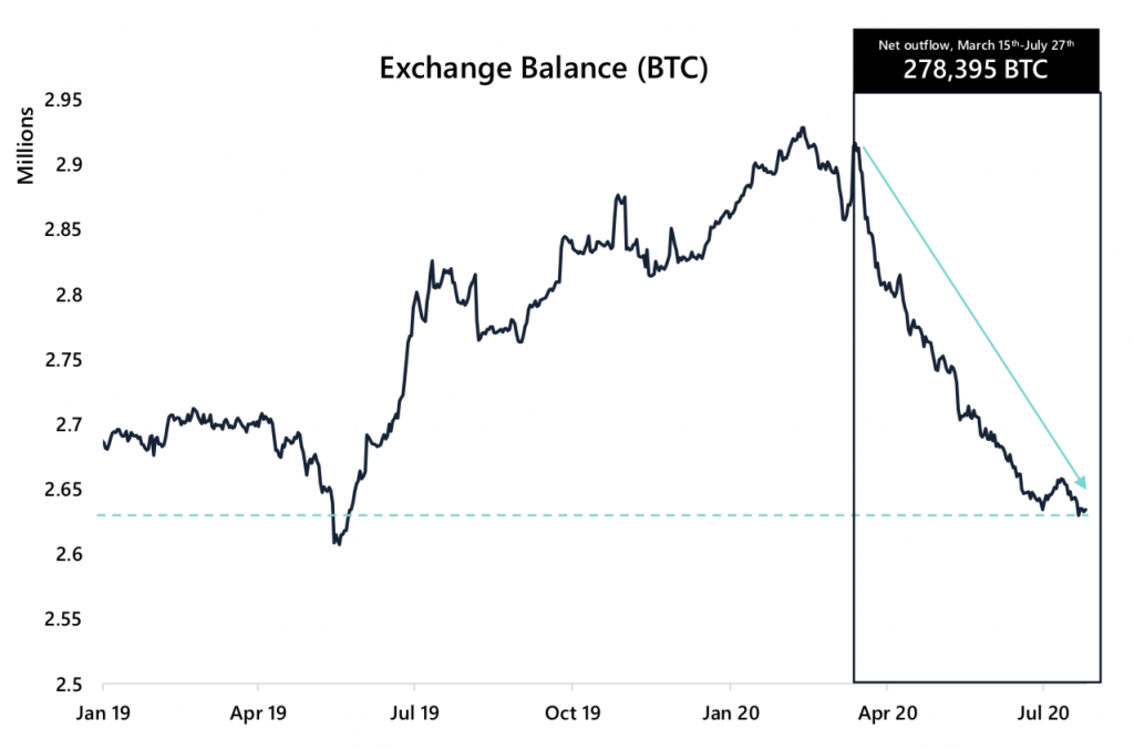 Crypto Market Report: Bulls are Back as Bitcoin Takes off, Ethereum Follows Close Behind in Altcoin Rally Crypto Market Report: Bulls are Back as Bitcoin Takes off, Ethereum Follows Close Behind in Altcoin Rally - research 4 1024x676