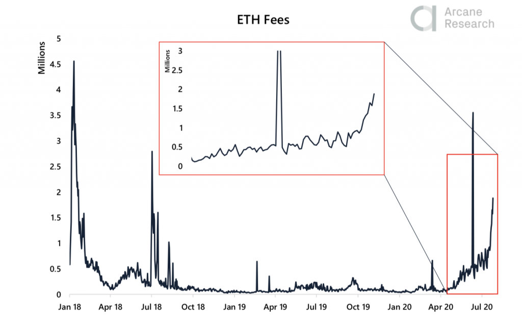 Crypto Market Report: Bulls are Back as Bitcoin Takes off, Ethereum Follows Close Behind in Altcoin Rally Crypto Market Report: Bulls are Back as Bitcoin Takes off, Ethereum Follows Close Behind in Altcoin Rally - research 6 1024x627