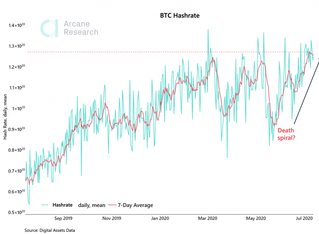 Crypto Market Report: Flat Market Lets Mid-Caps Run, Bitcoin Prepares Bullish Breakout Crypto Market Report: Flat Market Lets Mid-Caps Run, Bitcoin Prepares Bullish Breakout - screen shot 2020 07 14 at 9.08.25 am 1024x752