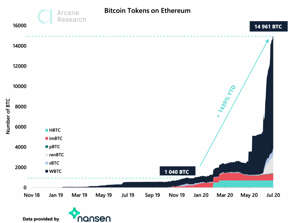 Crypto Market Report: Flat Market Lets Mid-Caps Run, Bitcoin Prepares Bullish Breakout Crypto Market Report: Flat Market Lets Mid-Caps Run, Bitcoin Prepares Bullish Breakout - screen shot 2020 07 14 at 9.09.49 am 1024x780