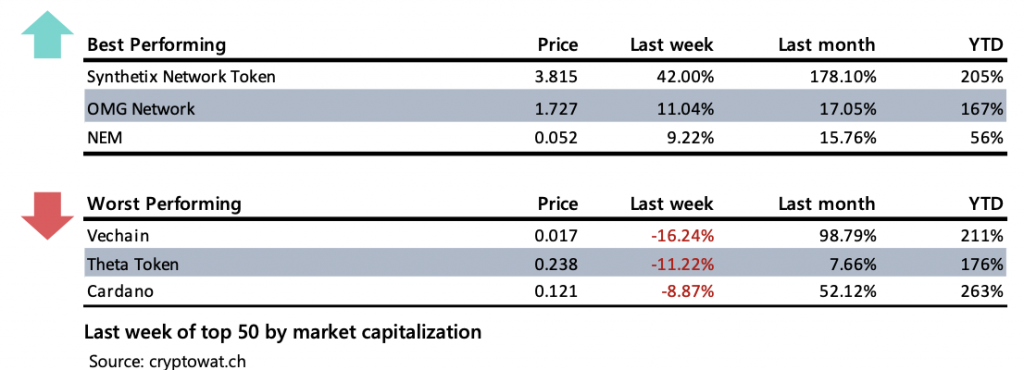 Crypto Market Report: Early Signs That the Bitcoin Boredom May Soon End Crypto Market Report: Early Signs That the Bitcoin Boredom May Soon End - screen shot 2020 07 21 at 10.40.41 am 1024x370