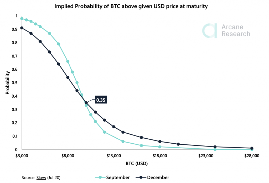 Crypto Market Report: Early Signs That the Bitcoin Boredom May Soon End Crypto Market Report: Early Signs That the Bitcoin Boredom May Soon End - screen shot 2020 07 21 at 10.41.51 am 1024x697