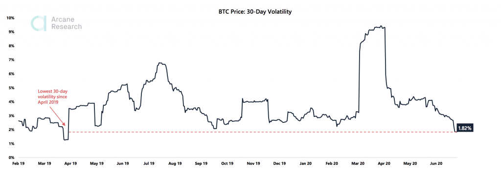 Crypto Market Report: Bitcoin Trades Flat Causing Options to Drop But Altcoins Keep Shining Crypto Market Report: Bitcoin Trades Flat Causing Options to Drop But Altcoins Keep Shining - the weekly update 2020 07 08 00 01 24 1024x355