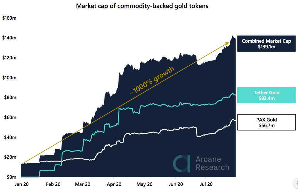 Crypto Market Report: Altcoin Ease Off as Bitcoin Takes Off and Extreme Greed Hits the Market Crypto Market Report: Altcoin Ease Off as Bitcoin Takes Off and Extreme Greed Hits the Market - gold
