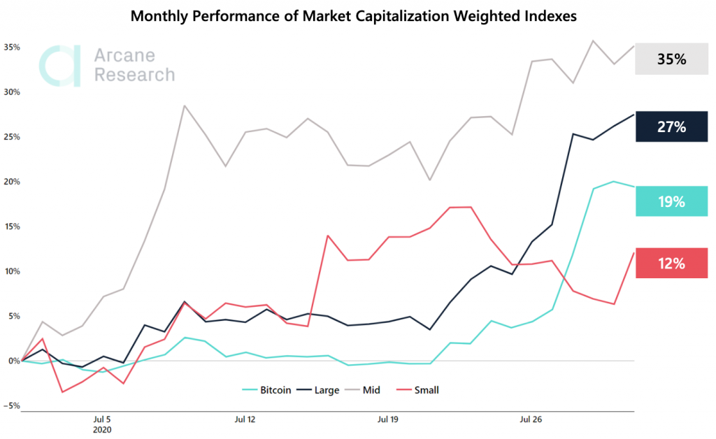 Crypto Market Report: Majors XRP and Ethereum Lead Bitcoin Higher, But Crypto Correction Begins Crypto Market Report: Majors XRP and Ethereum Lead Bitcoin Higher, But Crypto Correction Begins - screen shot 2020 08 04 at 11.34.25 am 1024x628