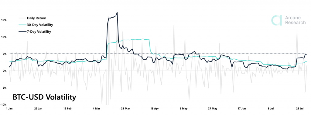 Crypto Market Report: Majors XRP and Ethereum Lead Bitcoin Higher, But Crypto Correction Begins Crypto Market Report: Majors XRP and Ethereum Lead Bitcoin Higher, But Crypto Correction Begins - screen shot 2020 08 04 at 11.35.11 am 1024x380