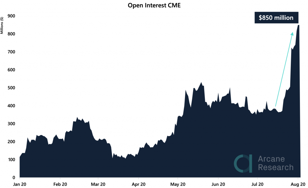 Crypto Market Report: Majors XRP and Ethereum Lead Bitcoin Higher, But Crypto Correction Begins Crypto Market Report: Majors XRP and Ethereum Lead Bitcoin Higher, But Crypto Correction Begins - screen shot 2020 08 04 at 11.35.53 am 1024x627