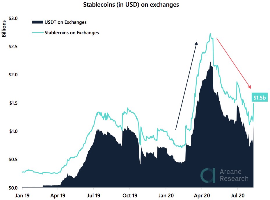 Crypto Market Report: Altcoin Ease Off as Bitcoin Takes Off and Extreme Greed Hits the Market Crypto Market Report: Altcoin Ease Off as Bitcoin Takes Off and Extreme Greed Hits the Market - usdt
