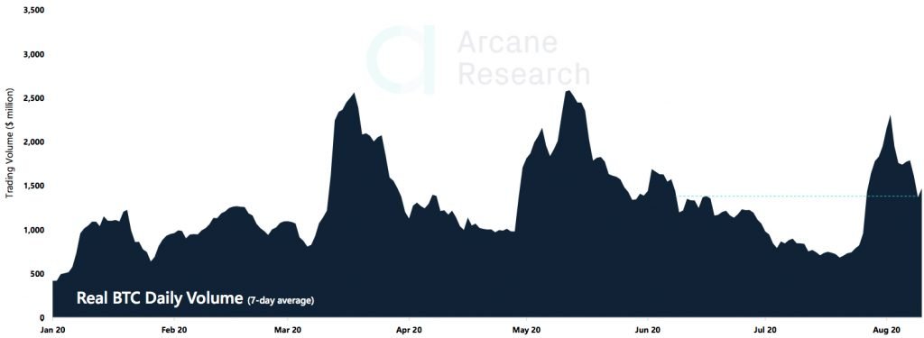 Crypto Market Report: Altcoin Ease Off as Bitcoin Takes Off and Extreme Greed Hits the Market Crypto Market Report: Altcoin Ease Off as Bitcoin Takes Off and Extreme Greed Hits the Market - volume 1024x375