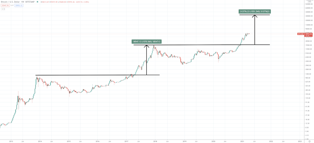 Is Bitcoin A Good Investment? Is Bitcoin A Good Investment? - Screen Shot 2021 04 07 at 2.58.18 PM