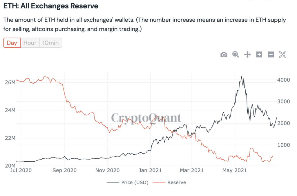 Is Ethereum a Good Investment? Is Ethereum a Good Investment? - Screen Shot 2021 07 01 at 11.37.25 AM 1024x678