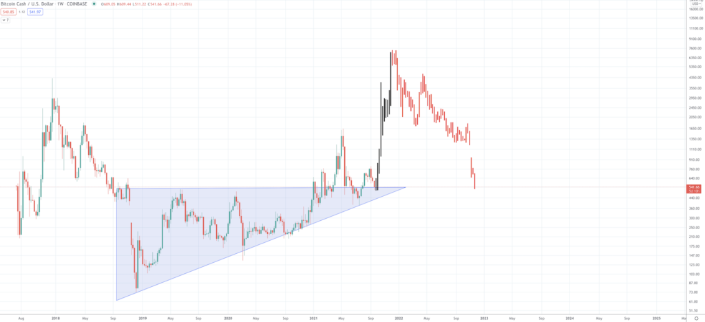Predicting the Price of Bitcoin Cash for 2022, 2023, and 2025 Predicting the Price of Bitcoin Cash for 2022, 2023, and 2025 - Screen Shot 2021 09 21 at 10.20.59 AM 1024x468