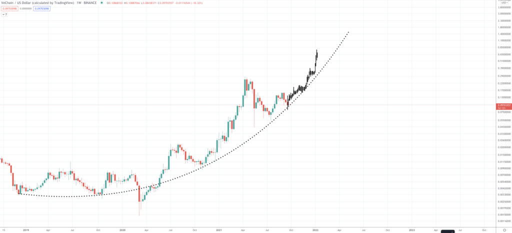 VeChain Price Prediction: Will VET Price Rise Again? VeChain Price Prediction: Will VET Price Rise Again? - Screen Shot 2021 09 21 at 8.31.46 AM 1024x467
