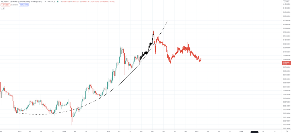 VeChain Price Prediction: Will VET Price Rise Again? VeChain Price Prediction: Will VET Price Rise Again? - Screen Shot 2021 09 21 at 8.31.57 AM 1024x467