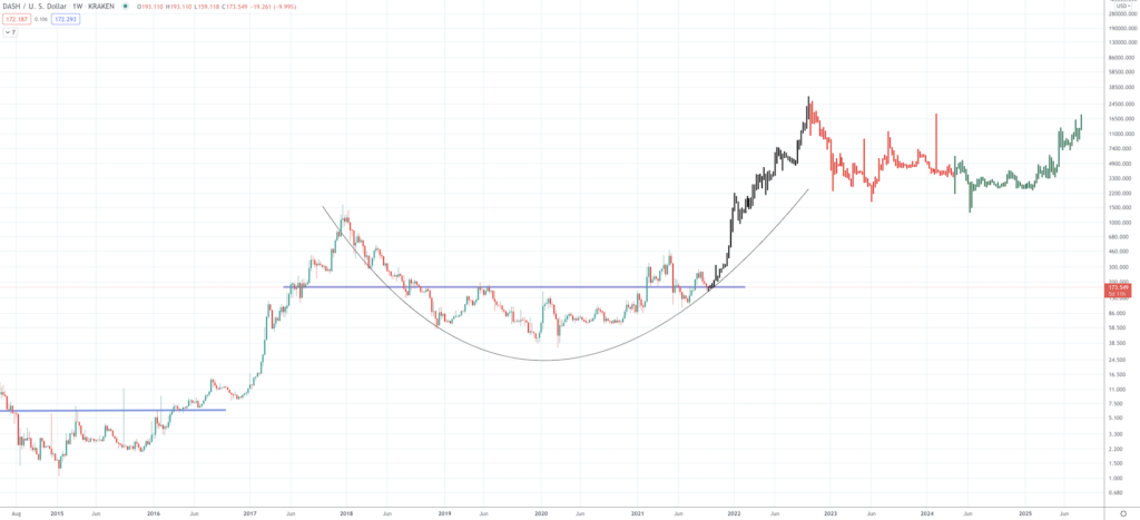 Dash Price Prediction 2022, 2023, 2025-2030 Dash Price Prediction 2022, 2023, 2025-2030 - Screen Shot 2021 09 21 at 9.08.17 AM 1024x467