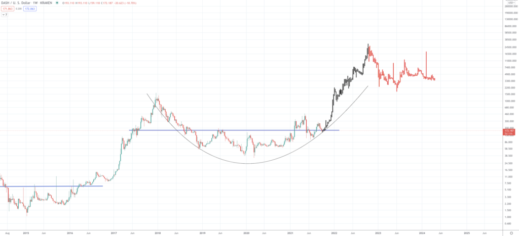 Dash Price Prediction 2022, 2023, 2025-2030 Dash Price Prediction 2022, 2023, 2025-2030 - Screen Shot 2021 09 21 at 9.08.22 AM 1024x467