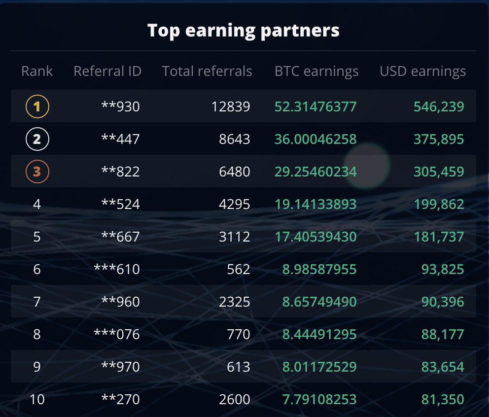 Best Crypto Trading Platform Best Crypto Trading Platform - image2 2