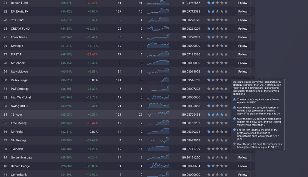 Five Tips To Choosing The Right Strategy For You On Covesting&nbsp;&nbsp; - screen shot 2020 09 21 at 2.52.34 pm 1024x591