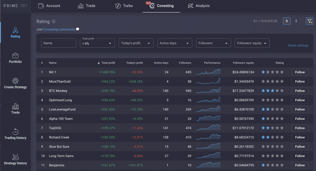 Five Tips To Choosing The Right Strategy For You On Covesting&nbsp;&nbsp; - screen shot 2020 09 21 at 2.57.24 pm 1024x556