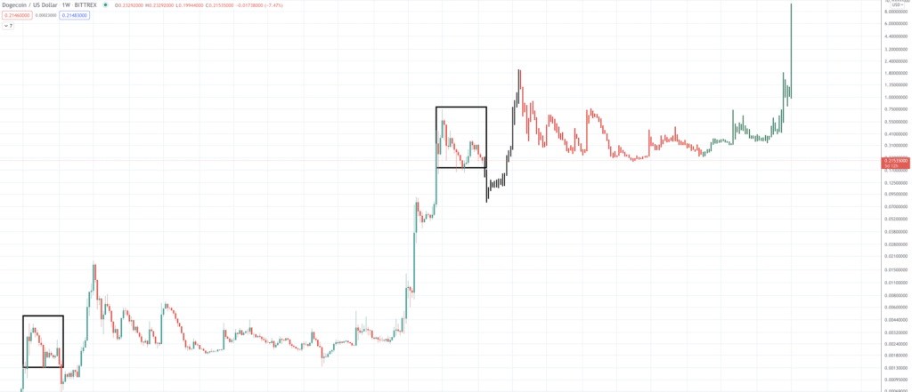 Dogecoin Price Prediction: Can DOGE Provide Investors With “Much Wow” Dogecoin Price Prediction: Can DOGE Provide Investors With “Much Wow” - Screen Shot 2021 09 21 at 8.23.05 AM 1024x441