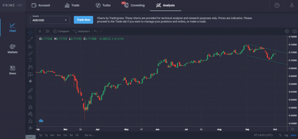 Market Research Report: Bitcoin Shakes Off Negative News, Ripple Goes Green, Aussie Teeters Into Downtrend Market Research Report: Bitcoin Shakes Off Negative News, Ripple Goes Green, Aussie Teeters Into Downtrend - image2 1 1024x480