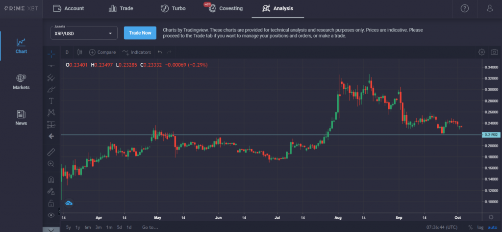 Market Research Report: Bitcoin Shakes Off Negative News, Ripple Goes Green, Aussie Teeters Into Downtrend Market Research Report: Bitcoin Shakes Off Negative News, Ripple Goes Green, Aussie Teeters Into Downtrend - image3 2 1024x473