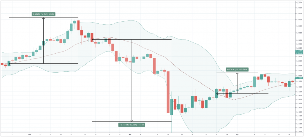 How To Trade Ripple And The XRPUSD & XRPBTC Pairs How To Trade Ripple And The XRPUSD & XRPBTC Pairs - image5 1 1024x462