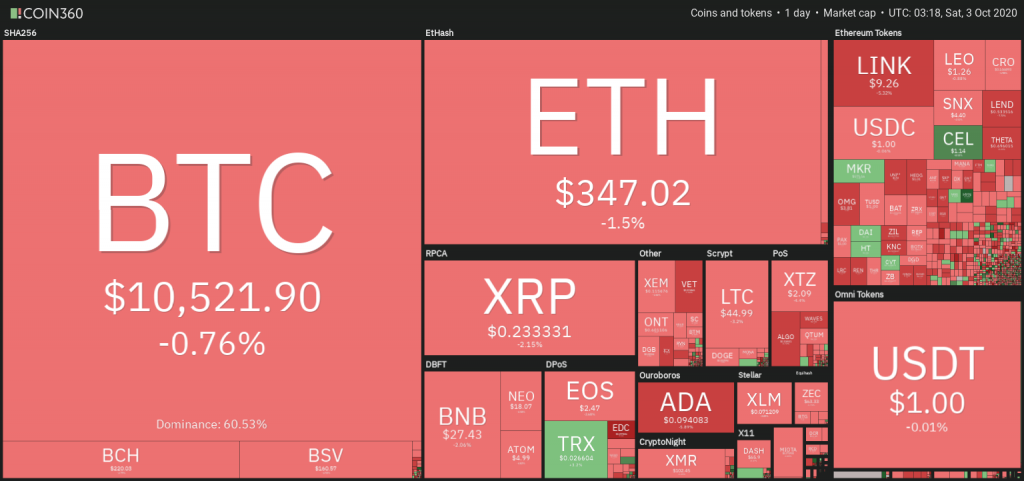 Market Research Report: Bitcoin Shakes Off Negative News, Ripple Goes Green, Aussie Teeters Into Downtrend Market Research Report: Bitcoin Shakes Off Negative News, Ripple Goes Green, Aussie Teeters Into Downtrend - image5 1024x481