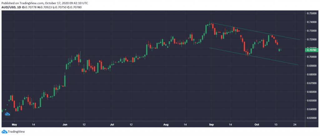 Market Research Report: Bitcoin Shrugs Off More Bad News, Stocks Sell Off, EUR & GBP Weaken On COVID Resurgence Market Research Report: Bitcoin Shrugs Off More Bad News, Stocks Sell Off, EUR & GBP Weaken On COVID Resurgence - iz7yrltw 1024x436