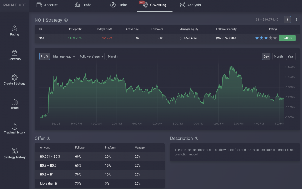 Covesting FAQ: Everything You Need To Know About the Copy Trading Module Covesting FAQ: Everything You Need To Know About the Copy Trading Module - screen shot 2020 09 29 at 6.26.57 pm 1024x640