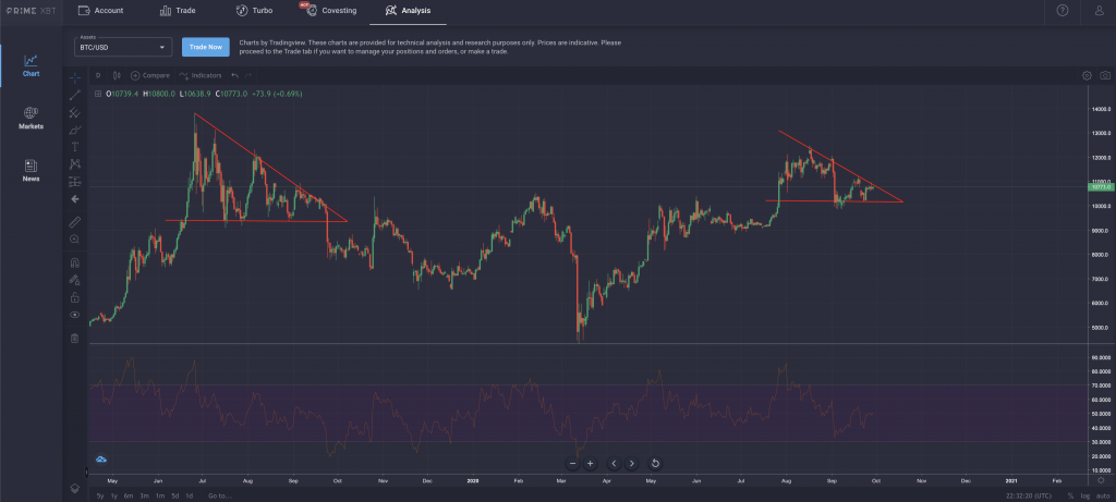 Covesting FAQ: Everything You Need To Know About the Copy Trading Module Covesting FAQ: Everything You Need To Know About the Copy Trading Module - screen shot 2020 09 29 at 6.32.21 pm 1024x461