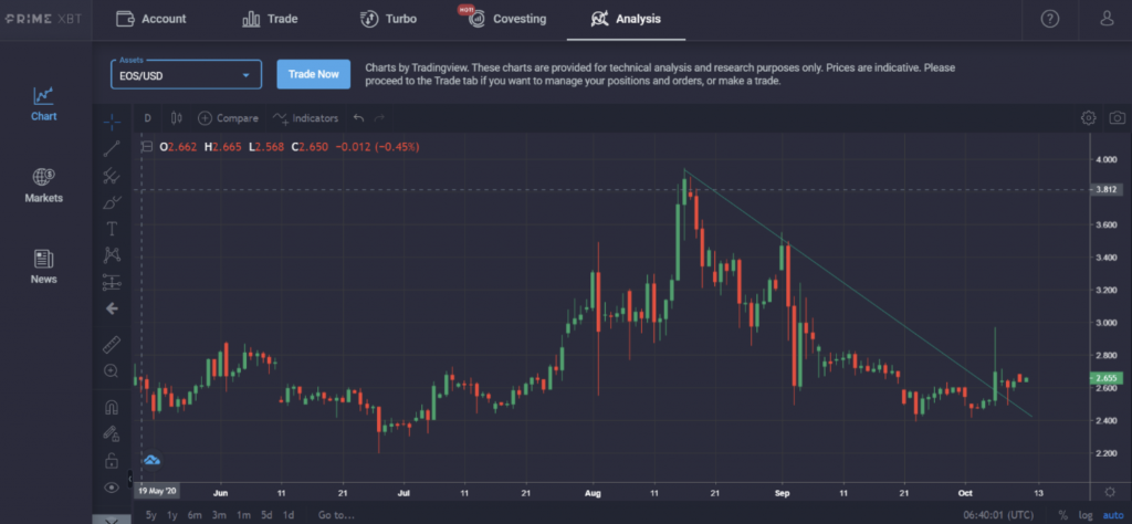 Market Research Report: Bitcoin Targets $12K, The Dow Jumps, And EOS Prepares To Erupt Market Research Report: Bitcoin Targets $12K, The Dow Jumps, And EOS Prepares To Erupt - screen shot 2020 10 12 at 10.43.40 am 1024x474