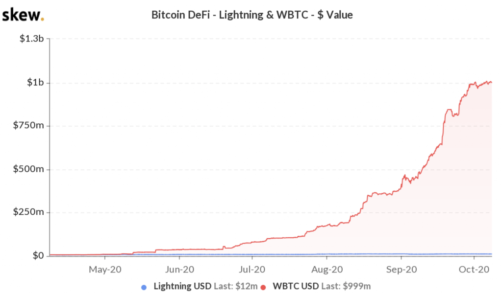 Market Research Report: Bitcoin Targets $12K, The Dow Jumps, And EOS Prepares To Erupt Market Research Report: Bitcoin Targets $12K, The Dow Jumps, And EOS Prepares To Erupt - screen shot 2020 10 12 at 10.44.04 am 1024x603