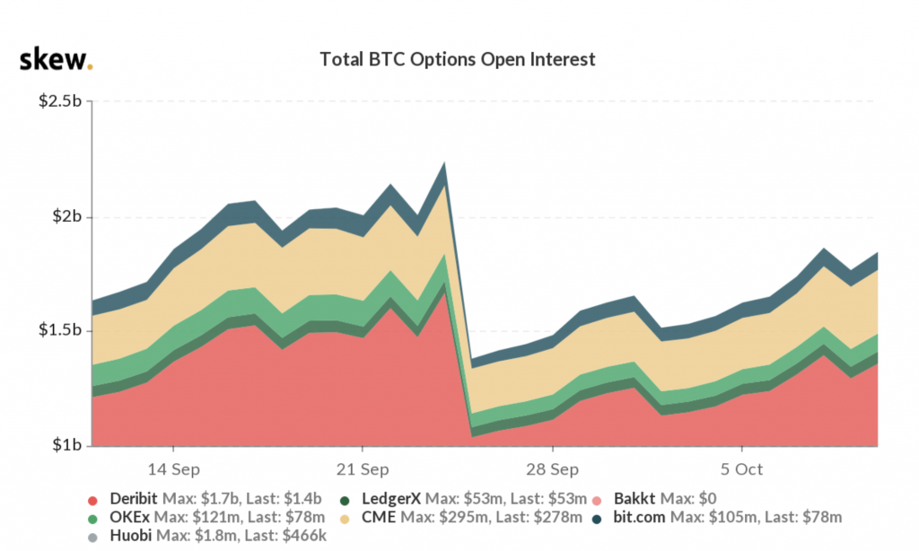 Market Research Report: Bitcoin Targets $12K, The Dow Jumps, And EOS Prepares To Erupt Market Research Report: Bitcoin Targets $12K, The Dow Jumps, And EOS Prepares To Erupt - screen shot 2020 10 12 at 10.44.24 am 1024x614